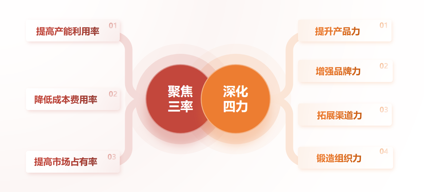 1770366387442303.png 三率四力.png