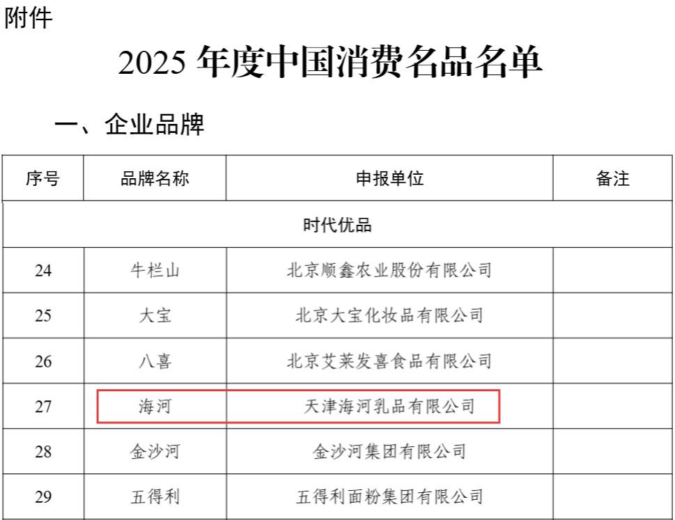 1770369474100637.jpg 2025年度中國消費名品名單 (1).jpg
